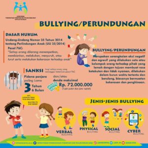 Bullying-atau-Perundungan